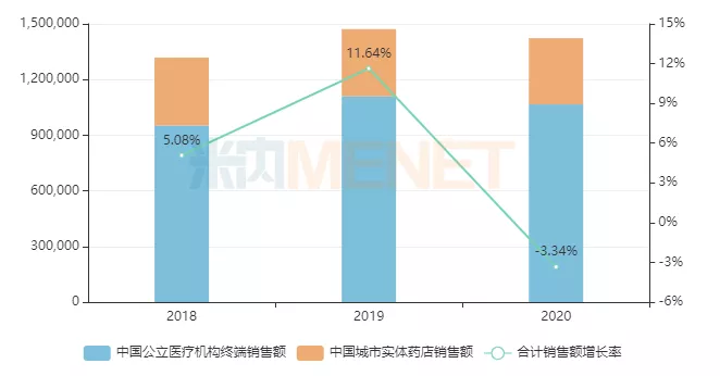 ͼ2£º½ü¼¸Ä꺣ÄÚÑÛ¿ÆÓÃÒ©Êг¡¹æÄ££¨µ¥Î»£ºÍòÔª£©-1.png ͼ2£º½ü¼¸Ä꺣ÄÚÑÛ¿ÆÓÃÒ©Êг¡¹æÄ££¨µ¥Î»£ºÍòÔª£©-1.png